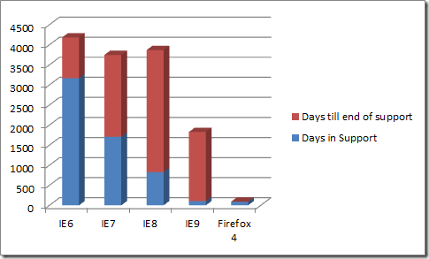 Using Firefox in the Enterprise? Really! Have you heard of IE?