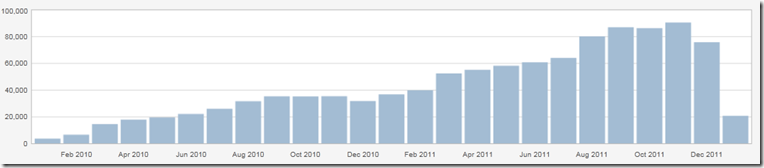 Group Policy Central turns 2 – We have come a long way baby!