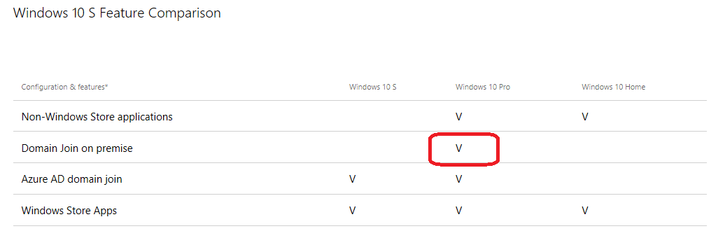 Does Windows 10 S Support Group Policy?