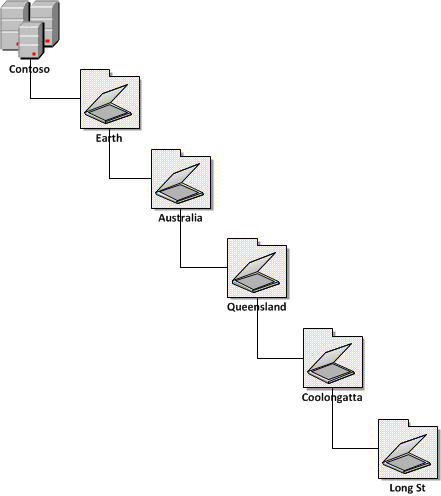 Image 2. Disable JavaScript registry key